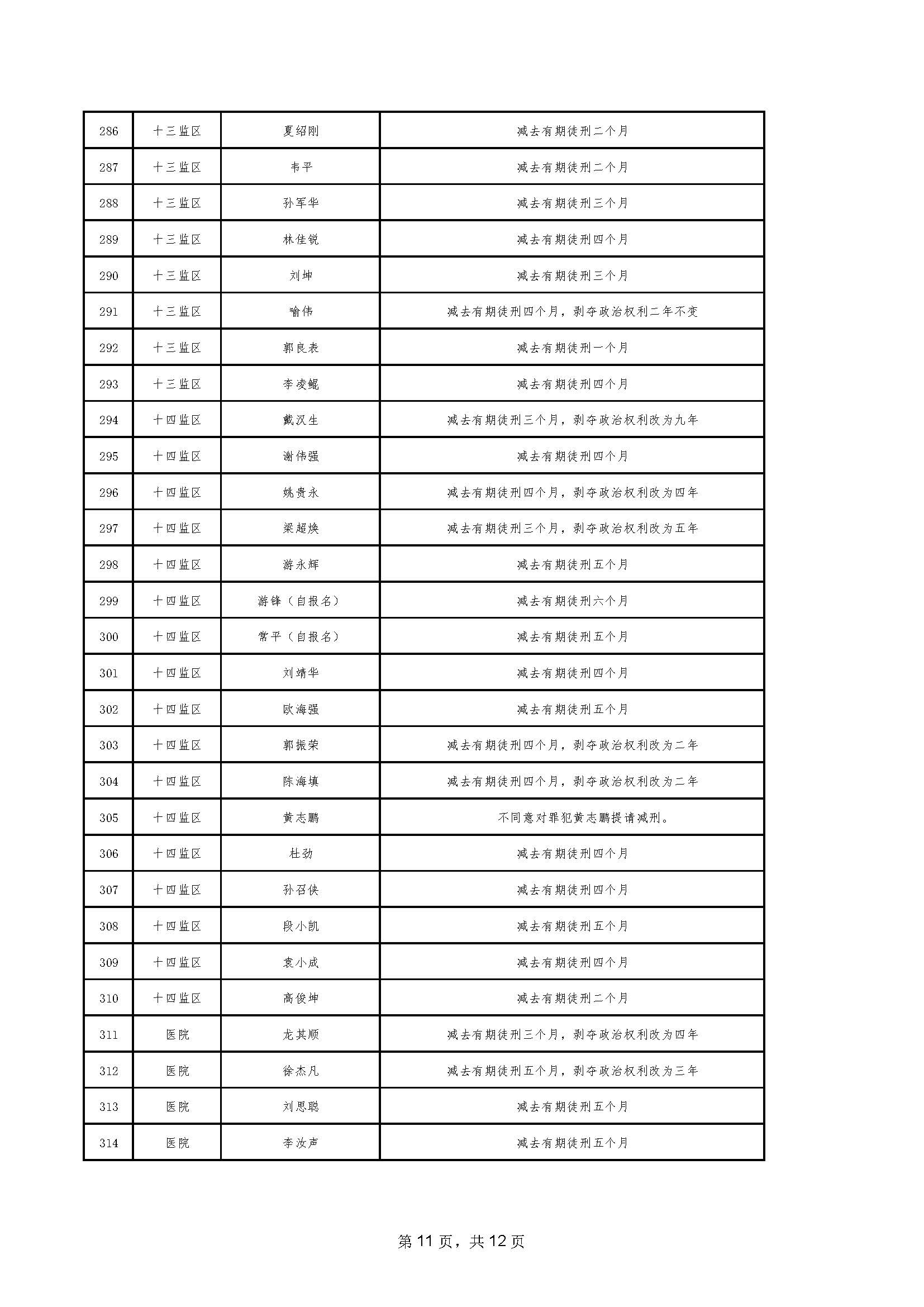 94.2023年06月罪犯减刑假释提请榜【2023年第二批】_页面_11.jpg