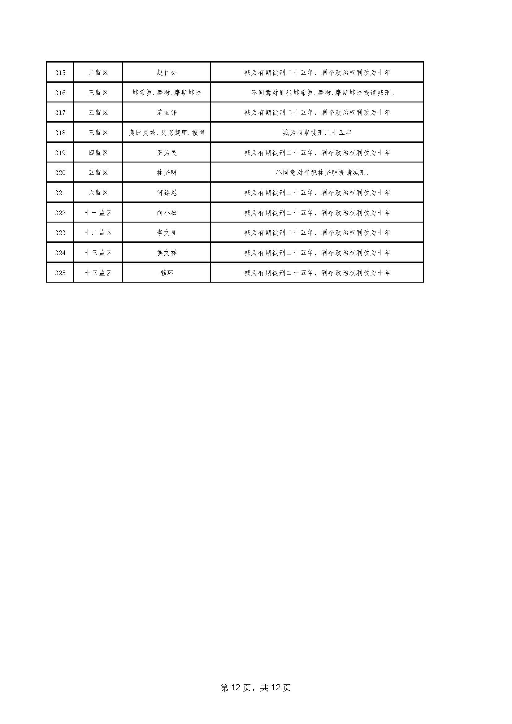 94.2023年06月罪犯减刑假释提请榜【2023年第二批】_页面_12.jpg